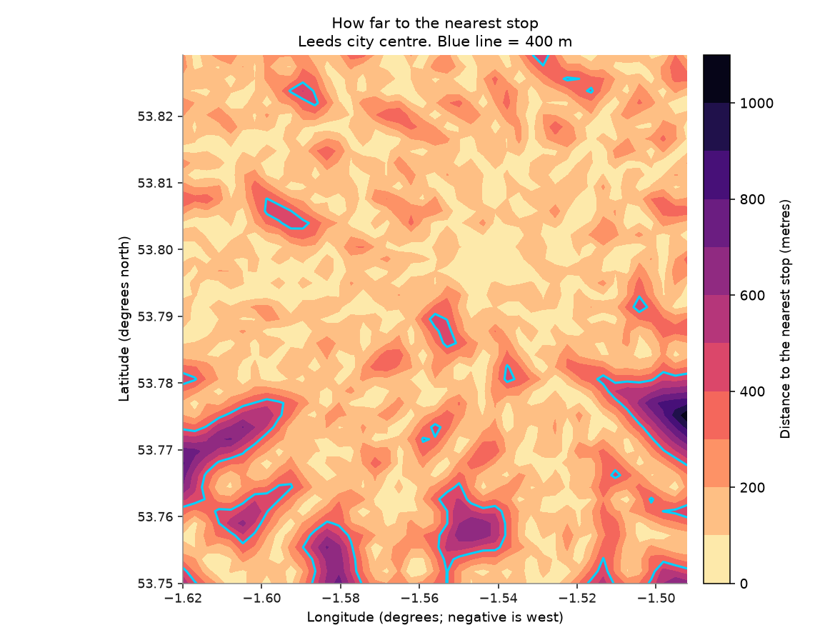 Heatmap of distance to the nearest stop across the patch